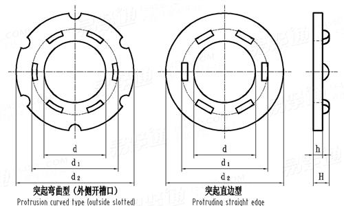 ASTM F959M Flat Tension Indicating M16-M36 Steel Flat Washer 0