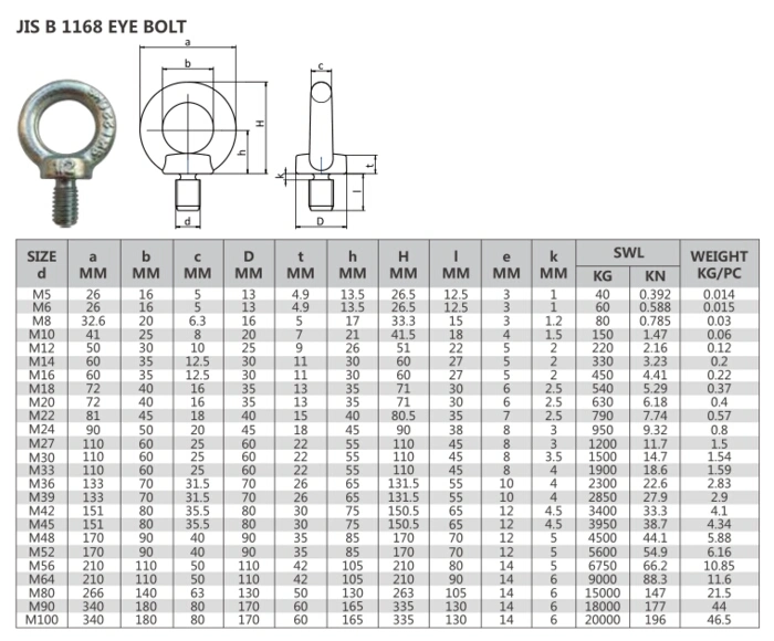 Eye Bolt, DIN580, JIS1168, SS316, SS304, Rigging Hardware, Marine Hardware